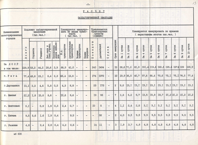 Evakuac plans 1988g