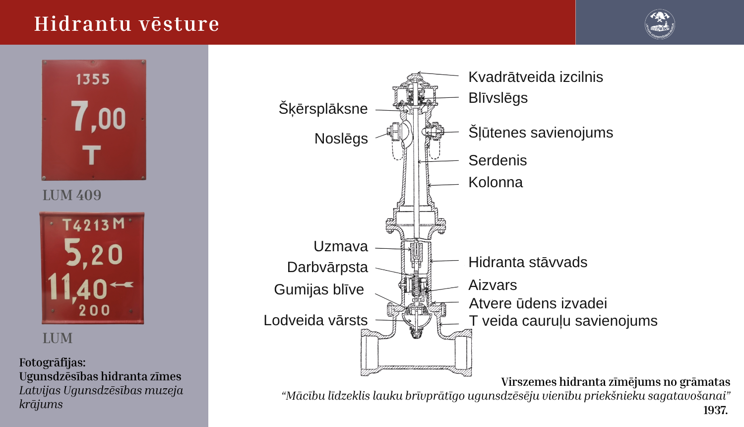 Hidrantu vēsture