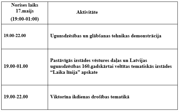 Tabulā ierakstīta pasākuma programma
