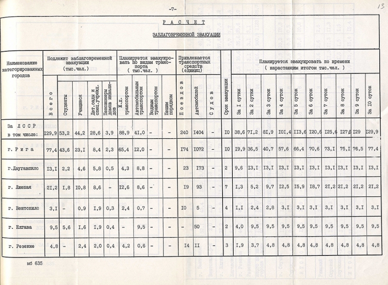 Evakuac plans 1988g