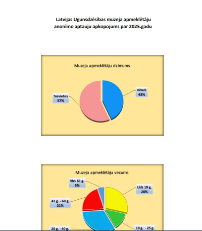 Fragments_aptauja 2025