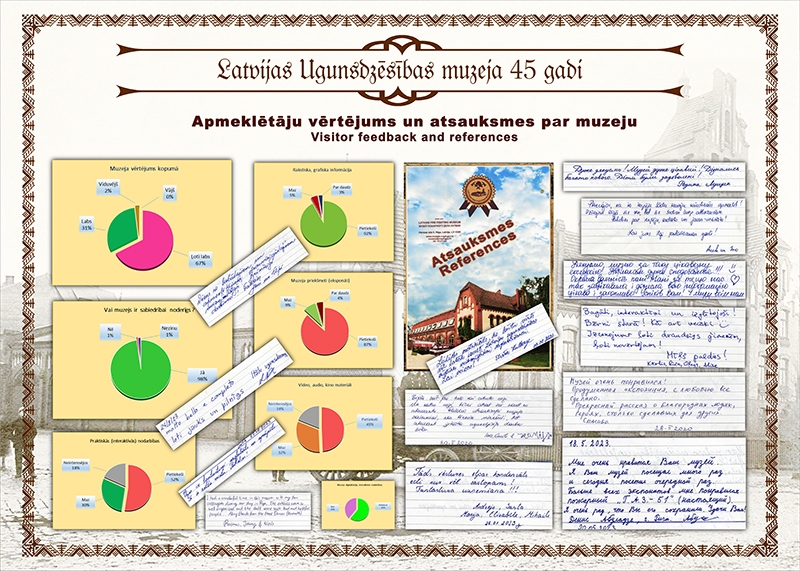 Apmeklētāju vērtējums un atsauksmes par muzeju